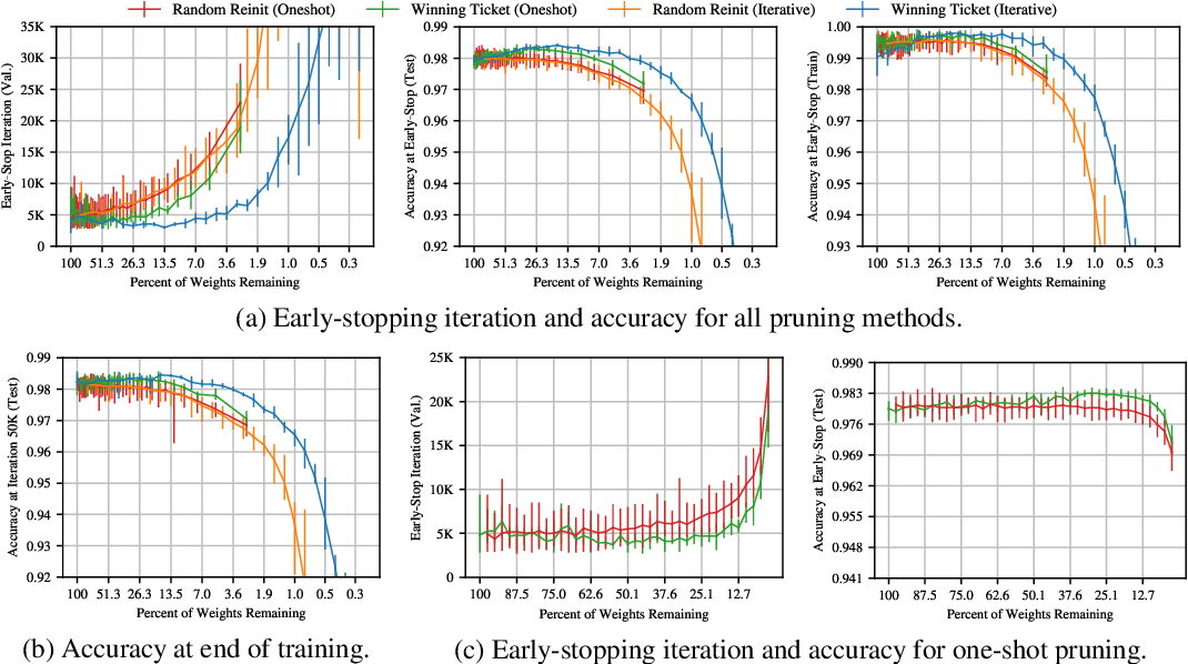 lottery_ticket_hypothesis.png