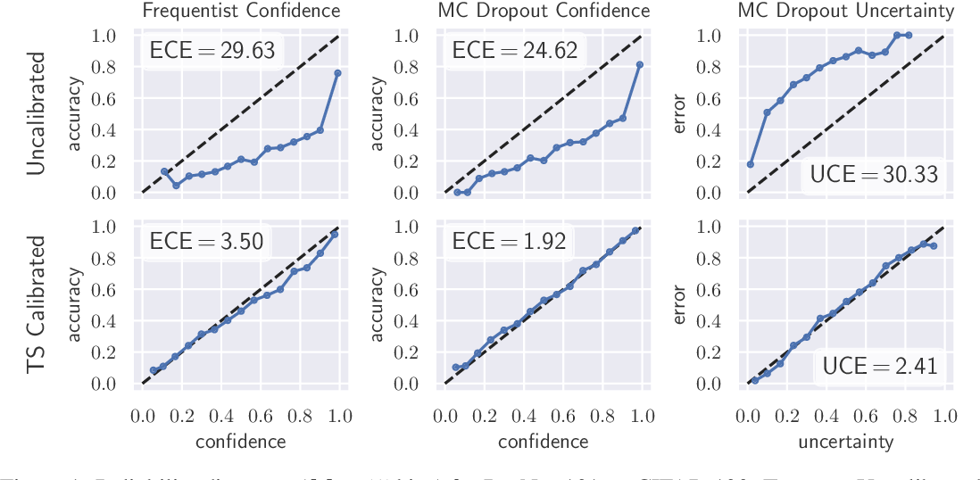 model_uncertainty_temperature_scaling.png